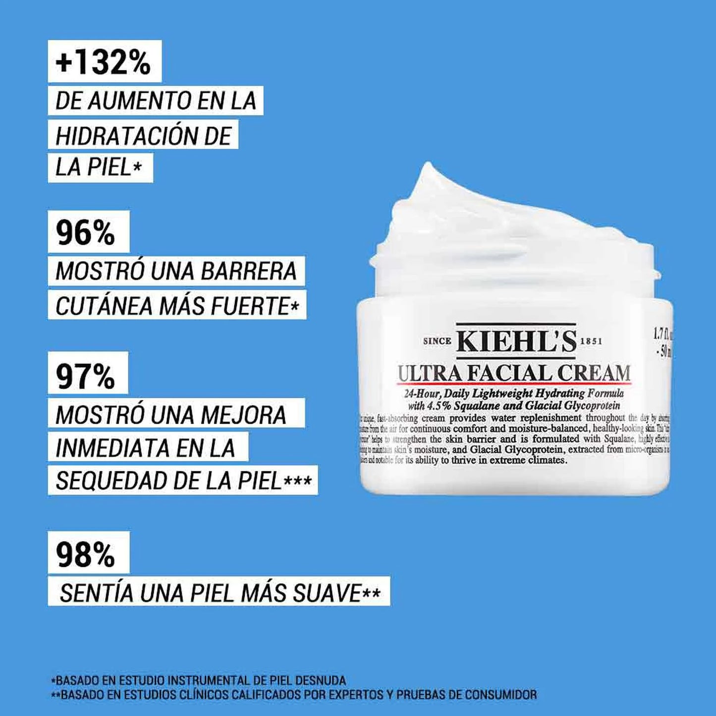 Mini Ultra Facial Cream Kiehls